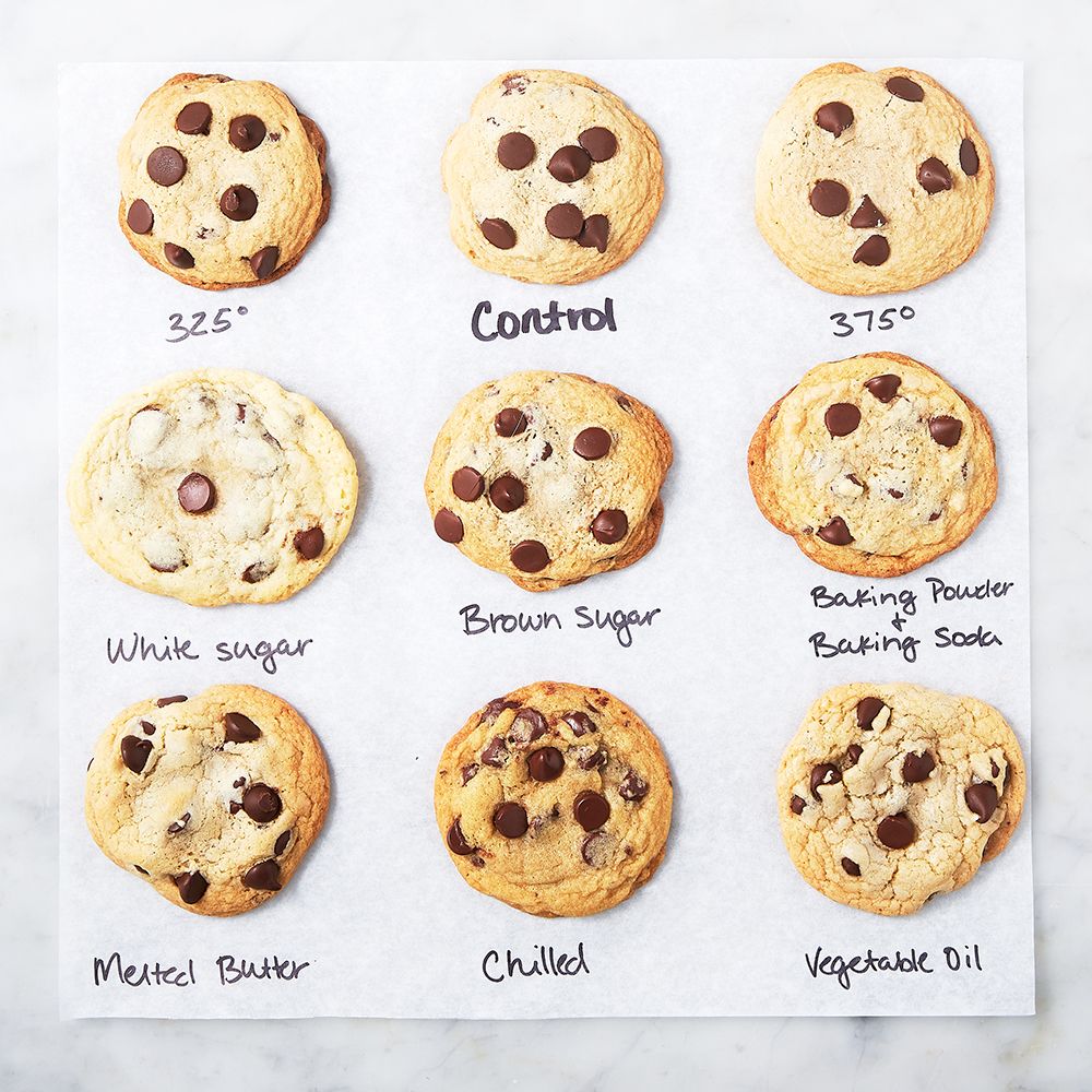 190306-cookie-chart-001-1552583095.jpg