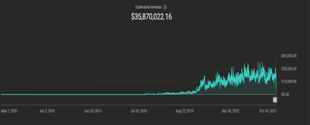 35 mil.png
