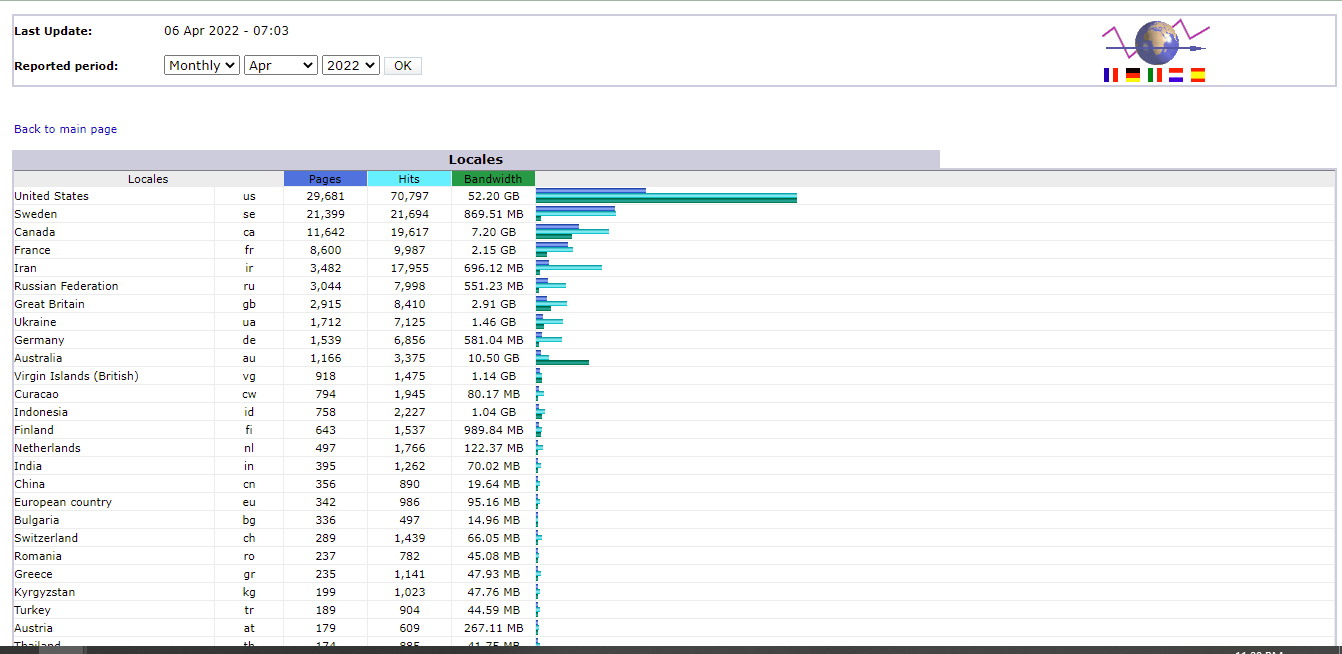 April Visitor Statistics.jpg