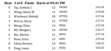 document Nicholas Cepeda swim team.png