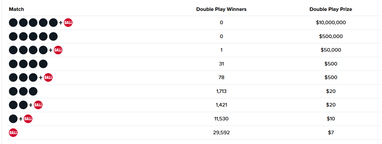 Double Play Numbers.png