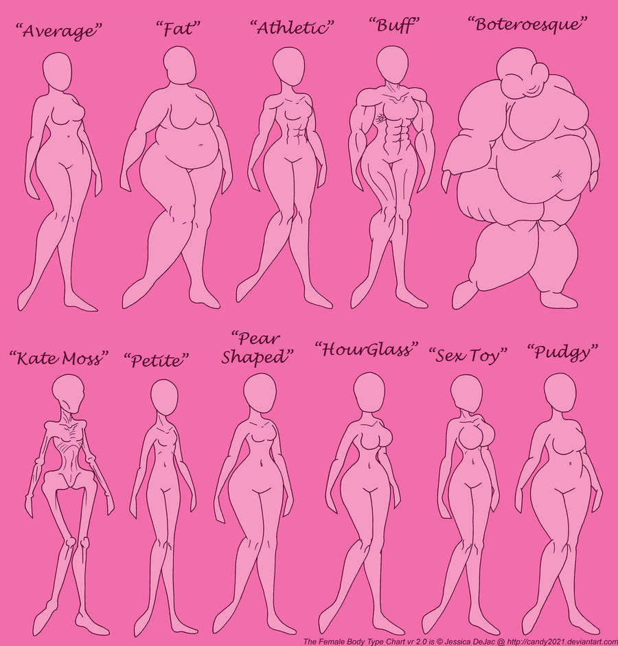Who has what body type?