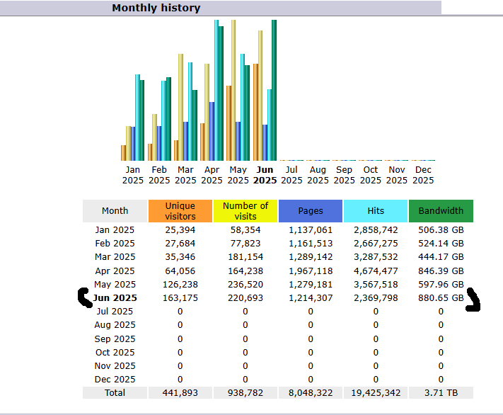 June Visitor Statistics 1.jpg
