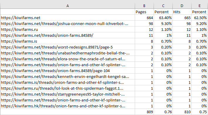 Kiwifarms september visitor statistics.jpg