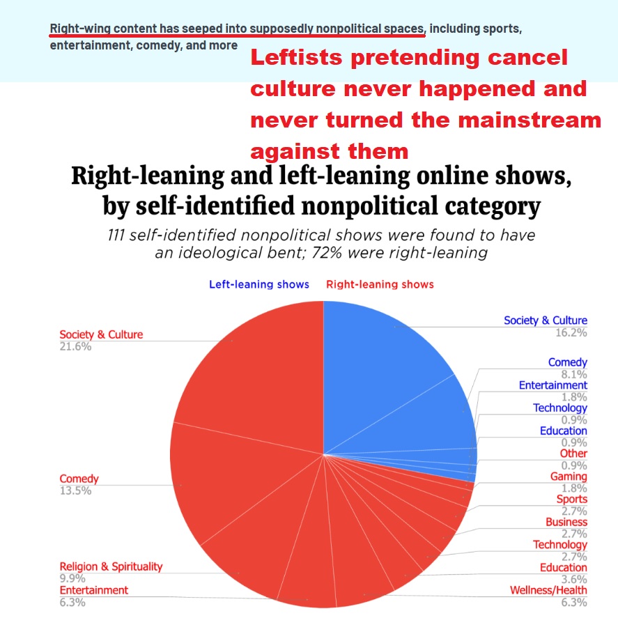LeftistsPretendingCancelCultureNeverHappened.jpg