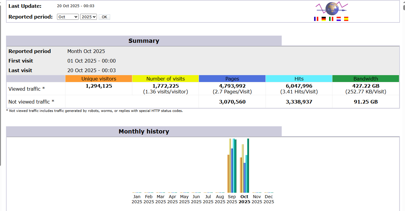 Monthly Visitor Statistics.jpg