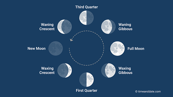moon-phases-explained.png