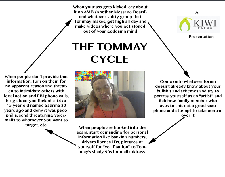 The Tommay Cycle.jpg