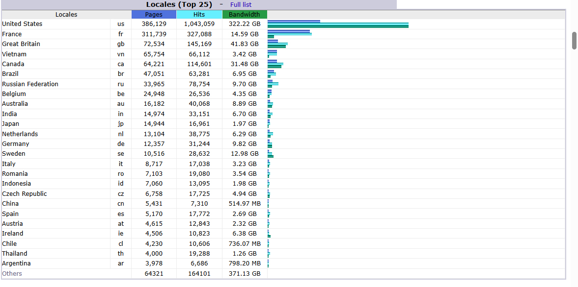 Top 25 countries.jpg