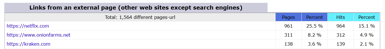Top 3 referring websites.jpg