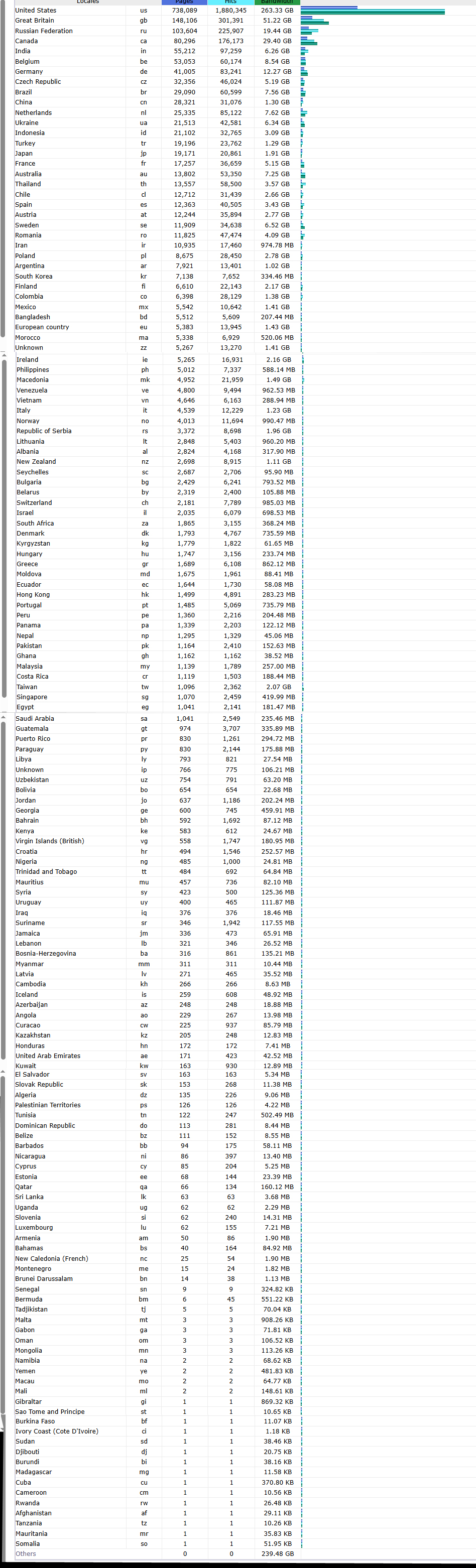 Visitor List April 1 to April 24.jpg