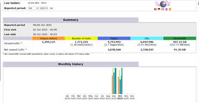 Monthly Visitor Statistics.jpg