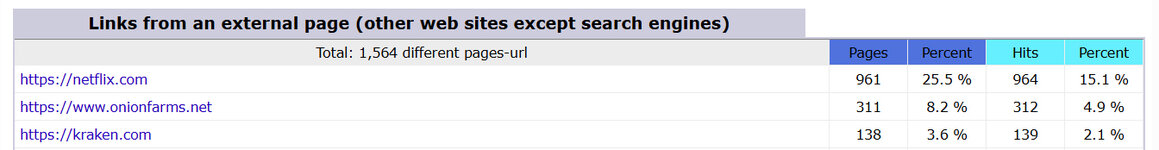 Top 3 referring websites.jpg