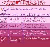 hypothermia_stages_by_bonniex345_dew84qq-pre (1).jpg