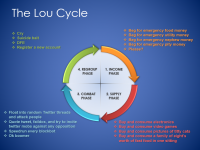 the Lou cycle.png