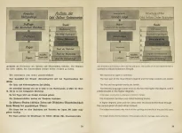 Freemasons, Agitators, Jews by Hans Tancred (1938) - Translated [28].webp