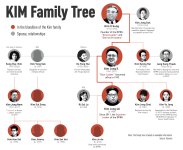 KIM_FAMILY_TREE.v2.jpg