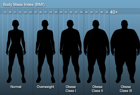 Body-Mass-Index-BMI-An-Unreliable-Indicator-of-Obesity.jpg