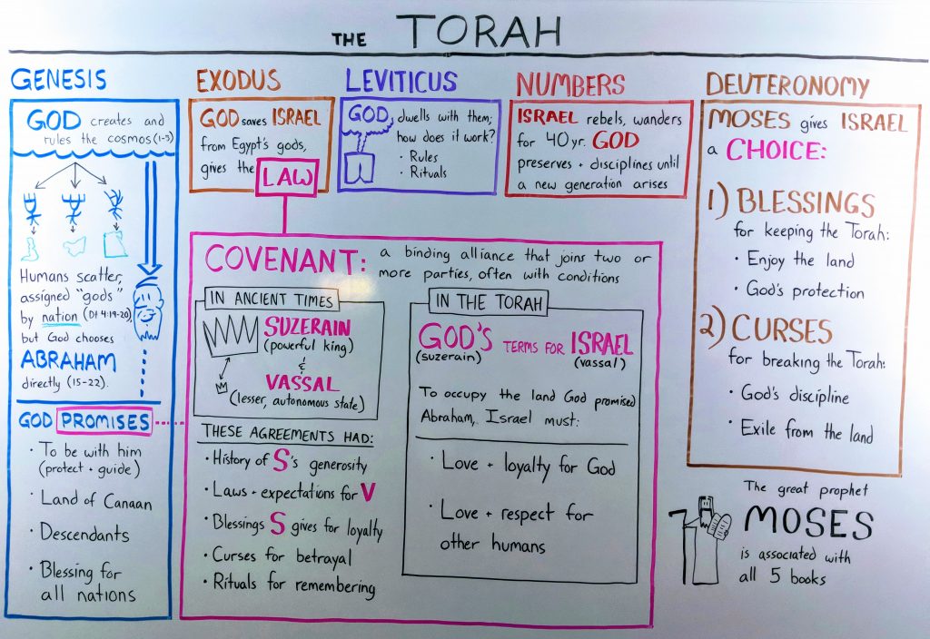overviewbible.com